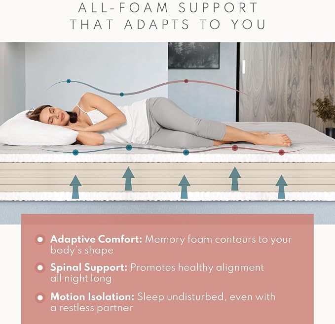 Royal Sleep Products by The Futon Factory 6 inch Foam Futon Mattress - Image 4